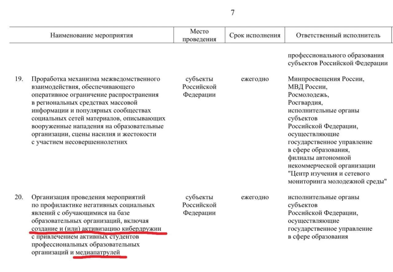 Активных учащихся профессиональных образовательных организаций планируют привлекать к выявлению и блокировке «негативного» контента в соцсетях; реализацию проекта намечают до 2030 года.