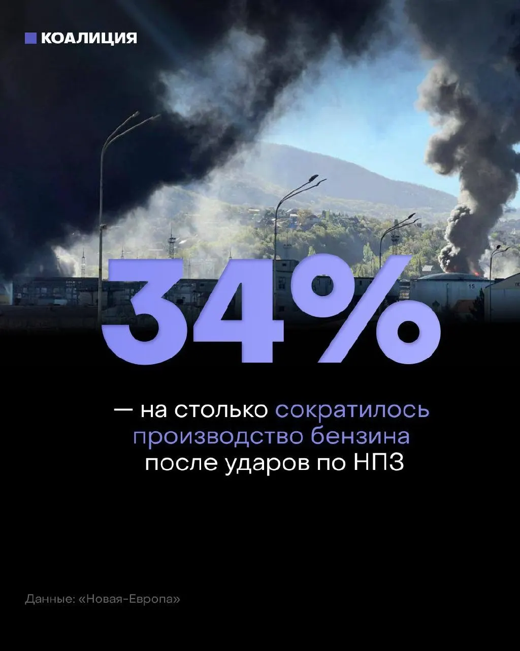 После ударов по нефтеперерабатывающим мощностям независимые сети АЗС не успевают пополнять запасы топлива: мощности упали, оптовые цены растут, возможны лимиты и очереди.