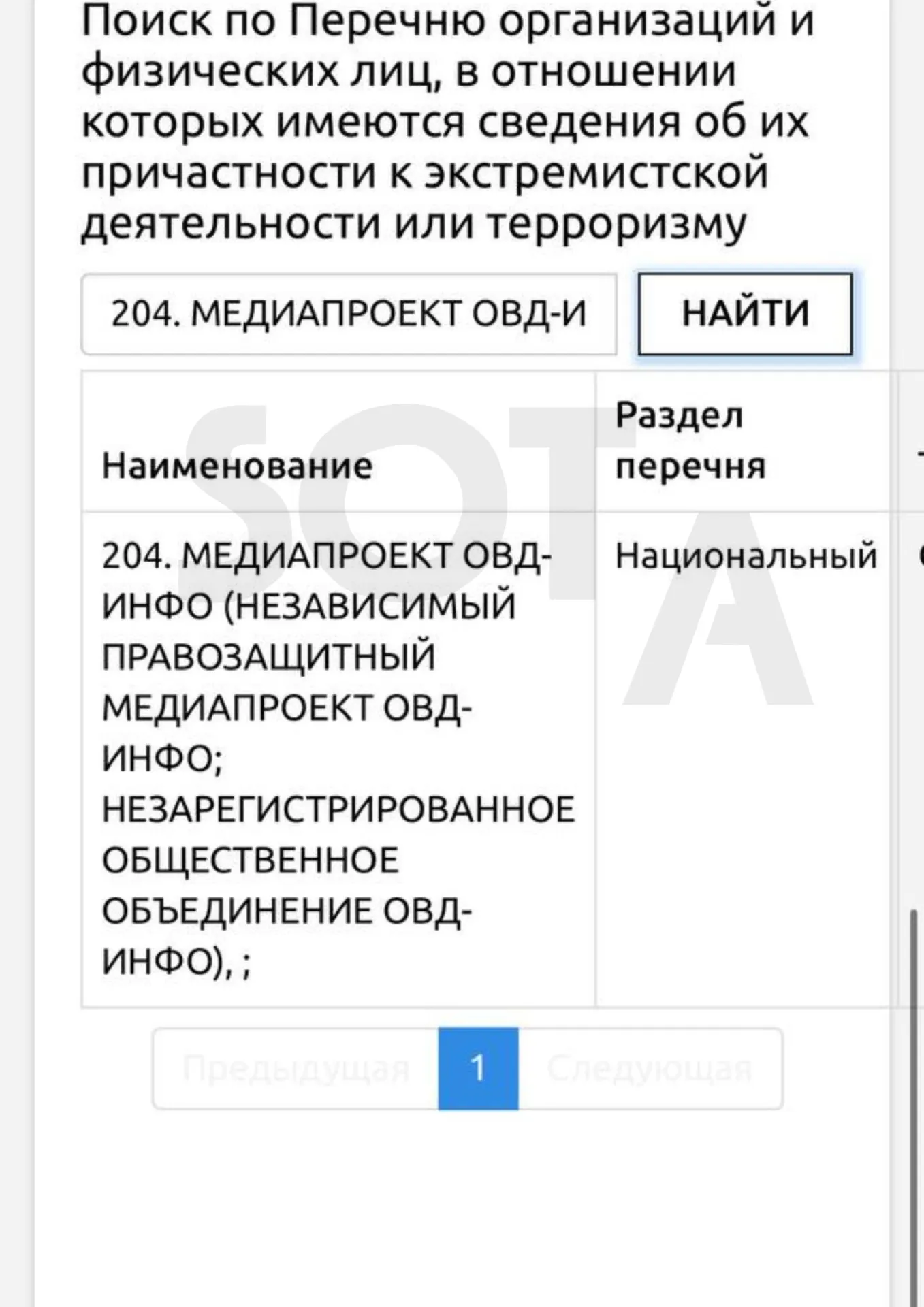 В обновлённый реестр включили центр «Мемориал», его структурные подразделения, региональные отделения и связанные проекты — среди них «ОВД‑Инфо» и Револьт‑центр. Ранее Верховный суд признал «Мемориал» экстремистской организацией и запретил её деятельность.