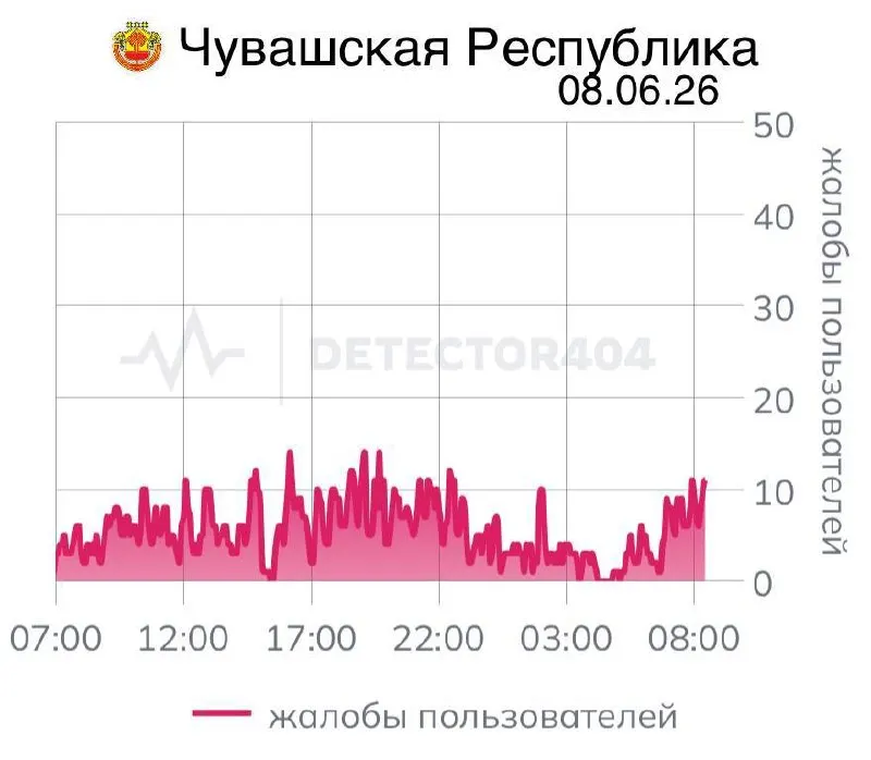 Перебои со связью в республике продолжаются седьмой день: у пользователей не работают даже «белые списки» приложений. Ранее подобные отключения объясняли распоряжениями служб и соображениями безопасности.