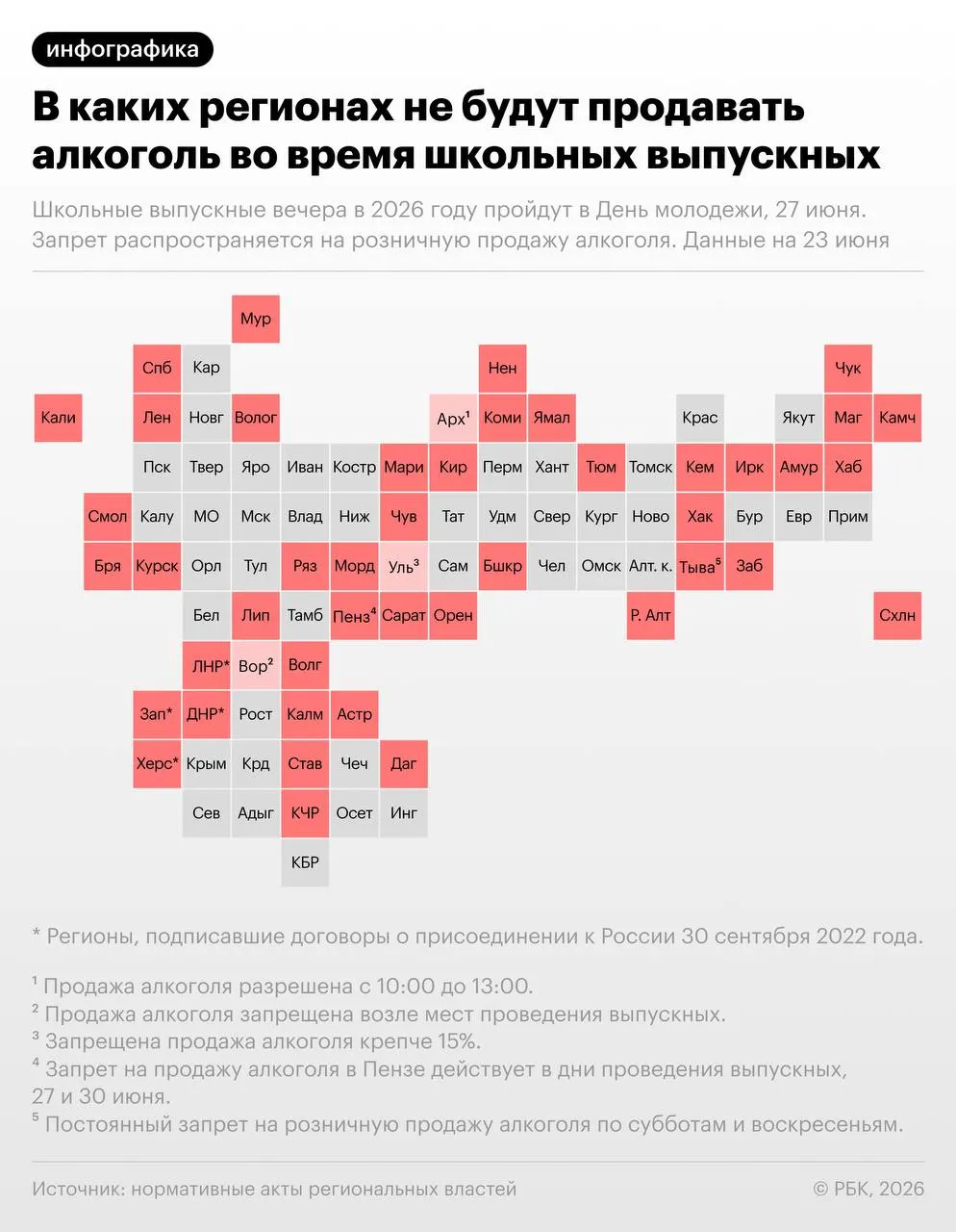Министерство просвещения рекомендовало провести школьные выпускные вечера 27 июня, в этот же день отмечается День молодёжи; в более чем 40 регионах введут ограничения розничной продажи алкоголя.