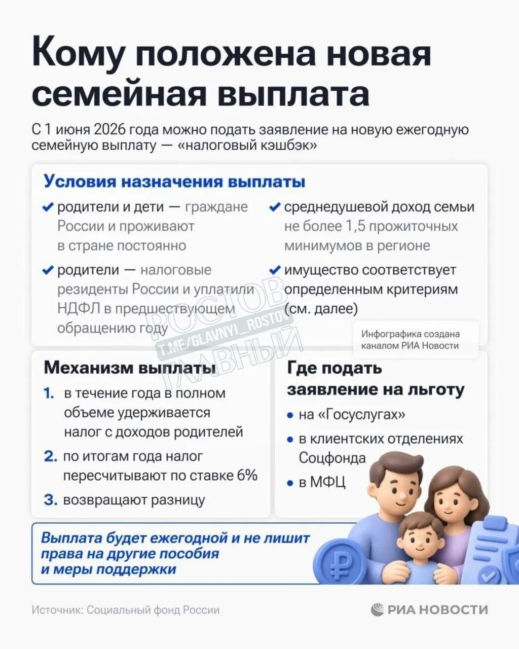 Семьи со среднедушевым доходом ниже 1,5 прожиточных минимумов в регионе могут подать заявление на получение адресной выплаты — заявки принимает Соцфонд.