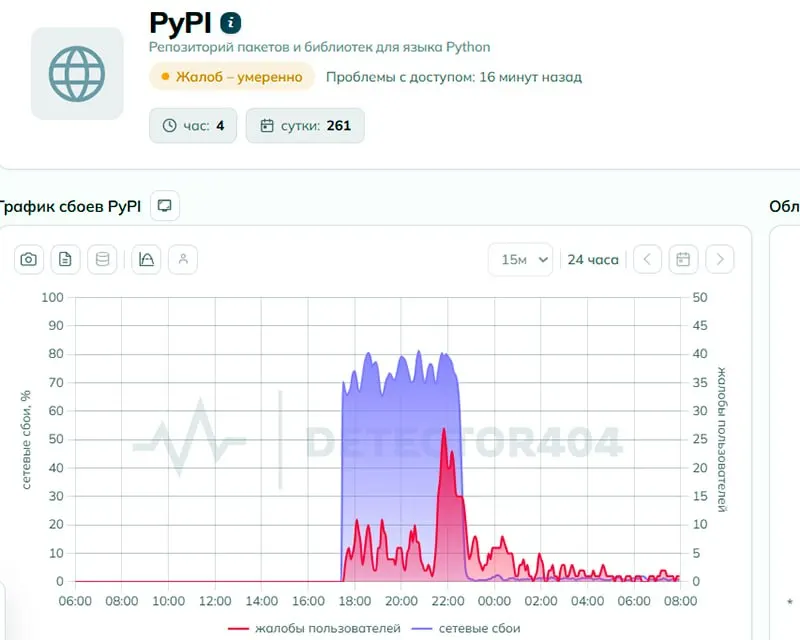 Пользователи сообщали о проблемах с доступом к pypi.org. Регулятор утверждает, что ограничений нет, но независимая техническая экспертиза усмотрела признаки целенаправленного ограничения доступа.