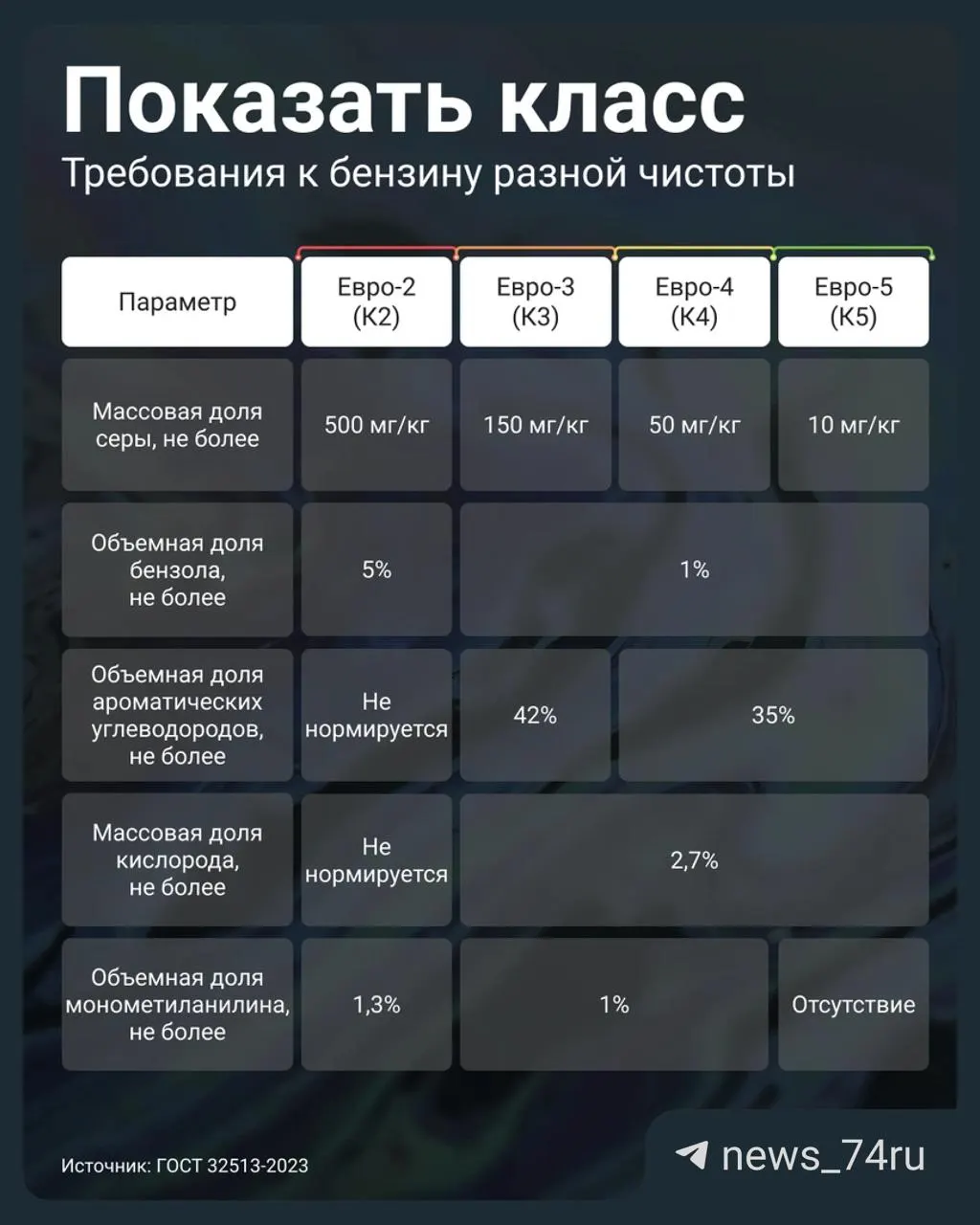 Постановление №819 разрешает АЗС маркировать старое топливо как К5 (Евро‑5). Как проверить качество бензина на заправке и защитить двигатель от повышенного содержания серы.