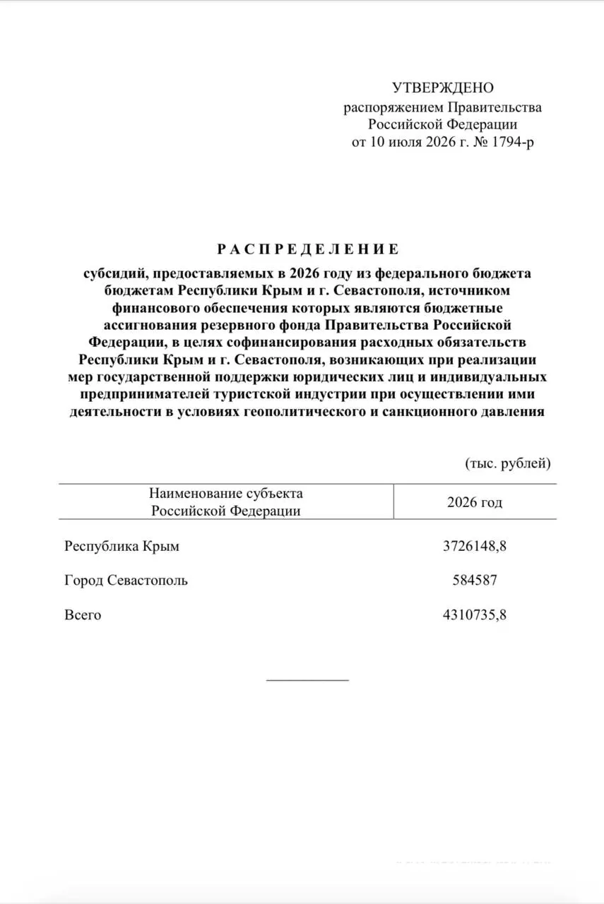 Из резервного фонда направлено свыше 4,3 млрд рублей для единовременных выплат сотрудникам туристических компаний в Крыму и Севастополе.