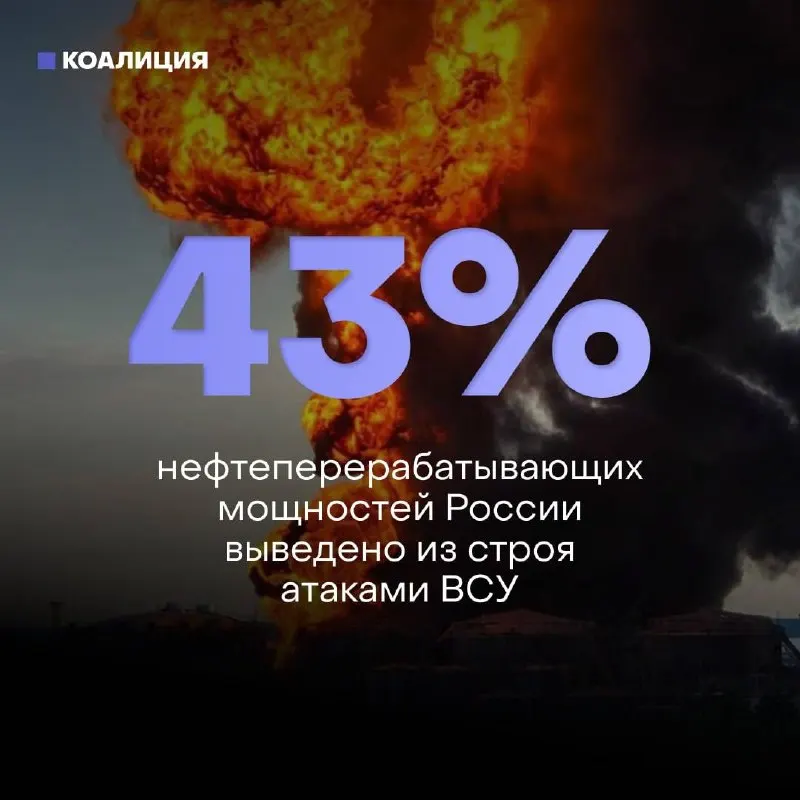 Из‑за регулярных атак беспилотников повреждены около 43% перерабатывающих мощностей: 8 из 10 крупнейших НПЗ пострадали. Это приводит к дефициту бензина, жёстким лимитам на заправках и серьёзным проблемам с ремонтом из‑за санкций.