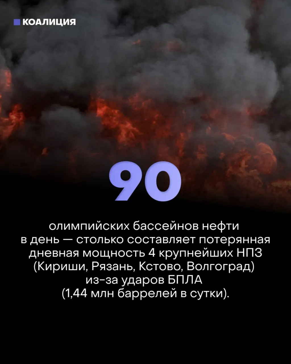 Точечные удары по ключевым узлам нефтепереработки сократили фактическую переработку примерно на треть, вызвав лимиты на продажу топлива, продажу сотен АЗС и замедление экономического роста.