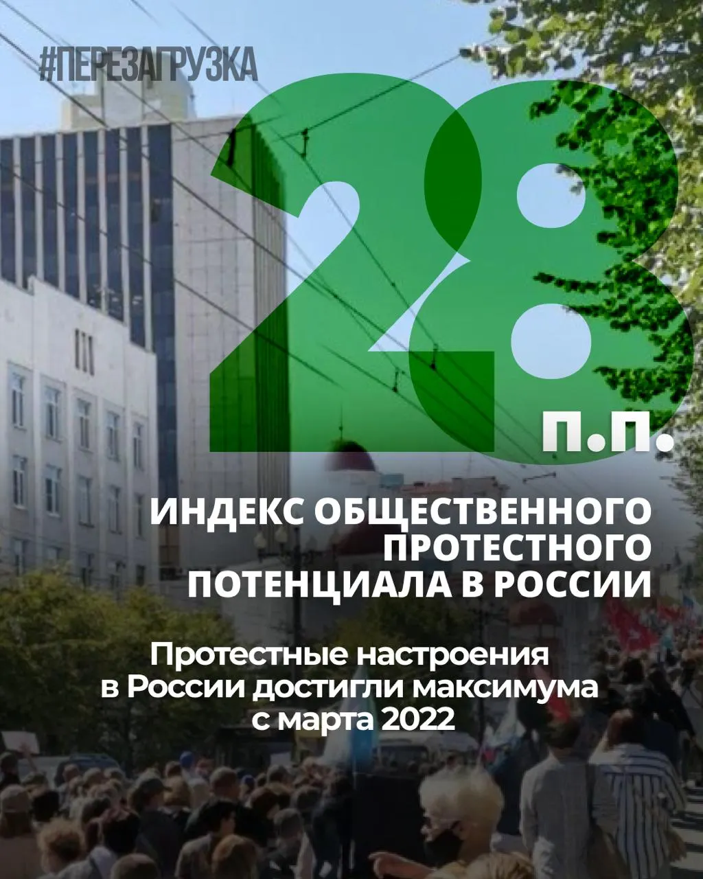 За семь месяцев индекс протестных настроений вырос на 6 процентных пунктов. Личная готовность к участию в акциях держится на уровне 25%; выборы 20 сентября 2026 года остаются ключевым фактором влияния.