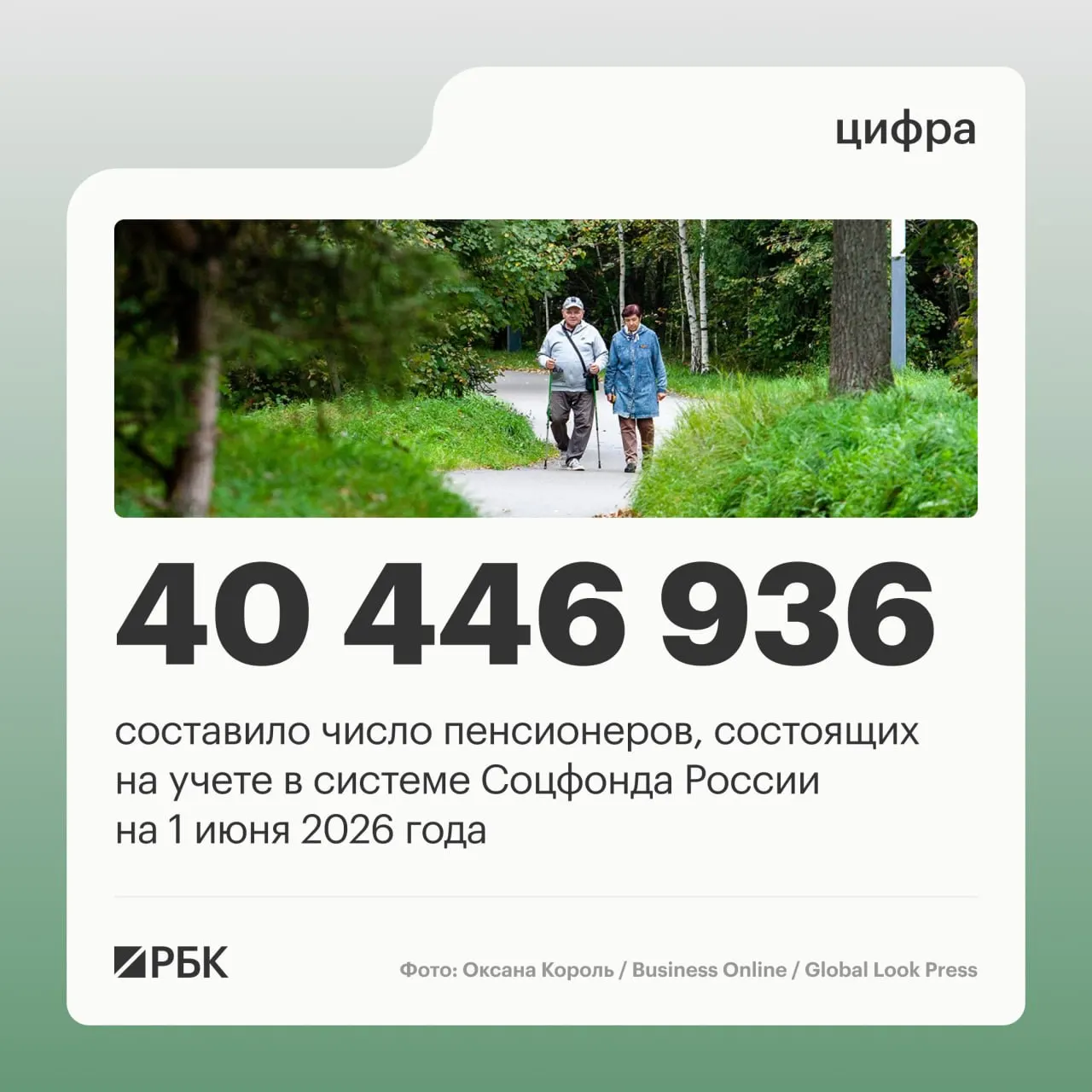 За год число пенсионеров в стране снизилось примерно на 409 тыс., средний размер пенсии достиг 25 402,04 руб.; доля работающих пенсионеров растёт.