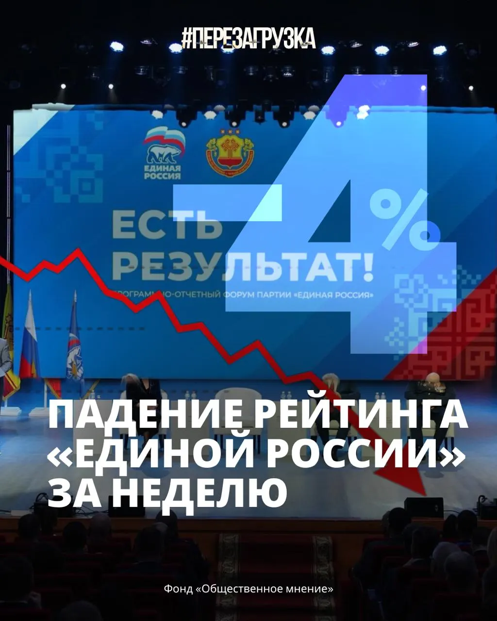 Поддержка правительства снизилась до примерно 33%; рост цен и усталость от войны усиливают недоверие и риск снижения явки на выборах.