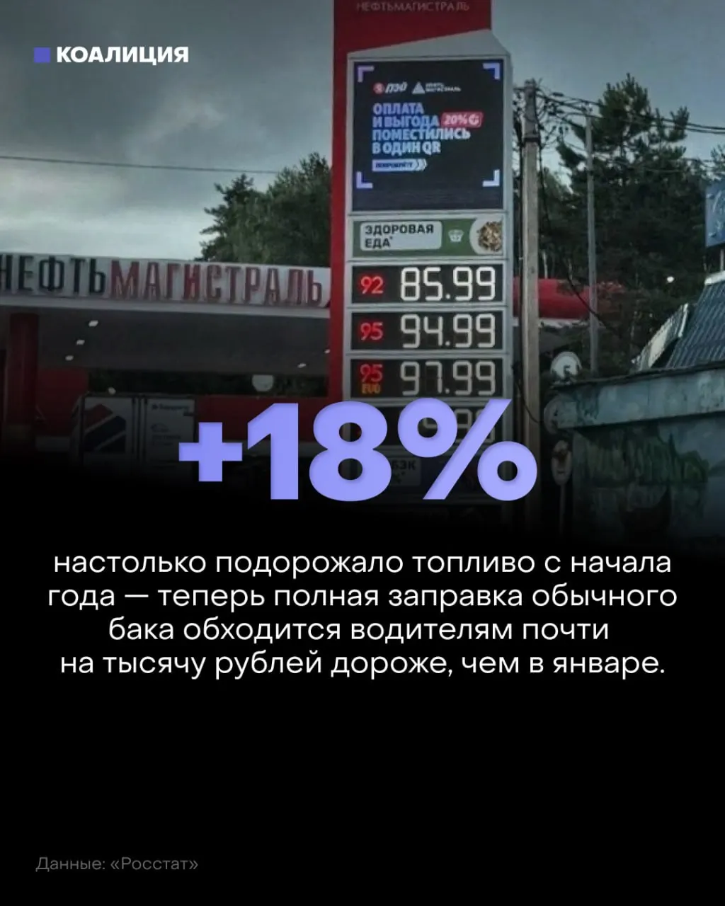 Из-за снижения переработки нефти в России растет дефицит топлива и рост цен на бензин и дизель.