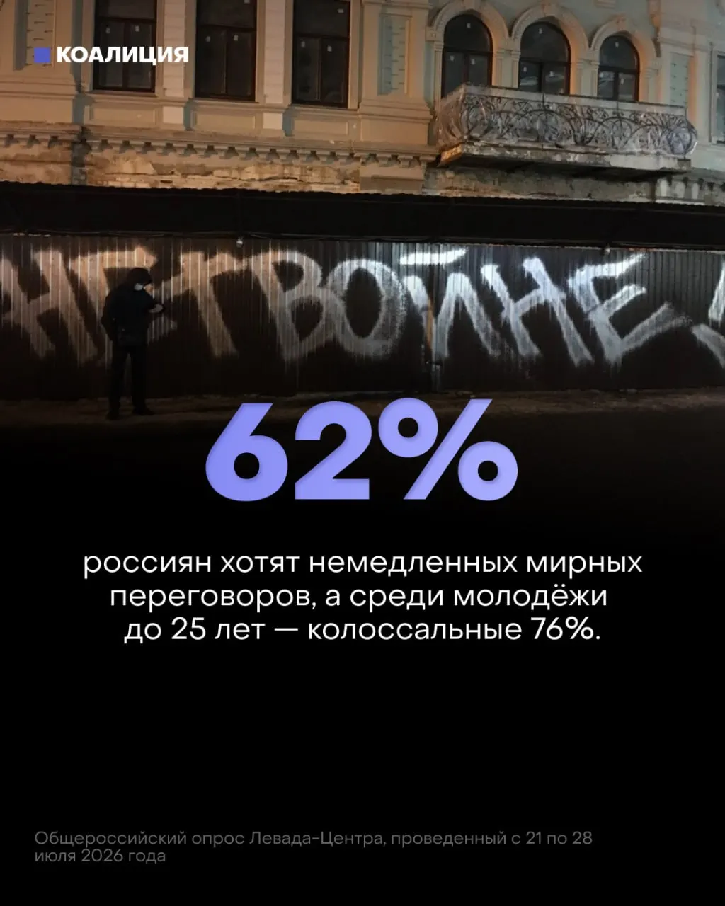 Новые данные опросов показывают резкое снижение доверия к военным планам и рост призывов к мирным переговорам среди россиян, в то время как экономика и инфраструктура страдают от конфликта.
