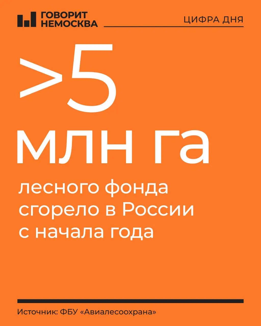Площадь возгораний за год сопоставима с территориями Словакии и Дагестана; наибольший урон получили Дальневосточный и Сибирский федеральные округа; сложнее всего ситуацию контролировать на Ямале и в Якутии.