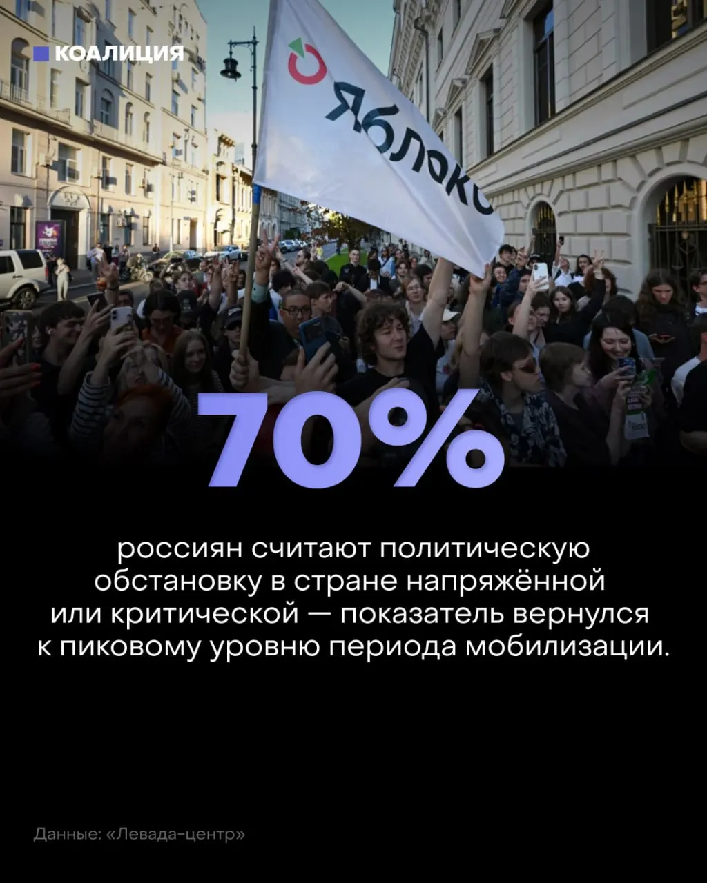 Доля россиян, считавших обстановку напряжённой, остаётся высокой; тревога на фоне экономических и социальных факторов усиливается.