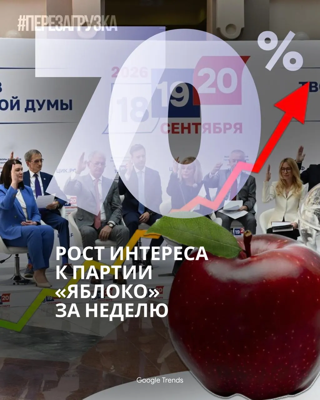 Партия «Яблоко» набирает популярность в интернете, что вызывает призывы запретить её организацию. Опросы показывают значительную популярность в отдельных регионах, а освещение кампании на федеральном уровне сокращается.
