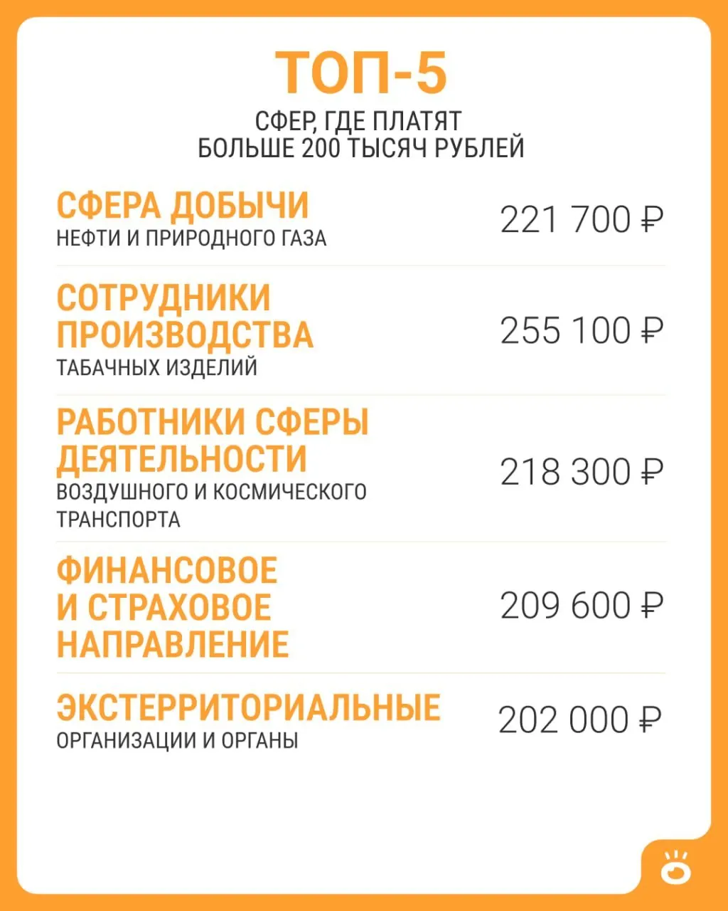 По данным Росстата, только в нескольких сферах фиксируется средняя зарплата выше 200 тыс. рублей; в июне 2026 года средняя по стране — 114 743 рубля.