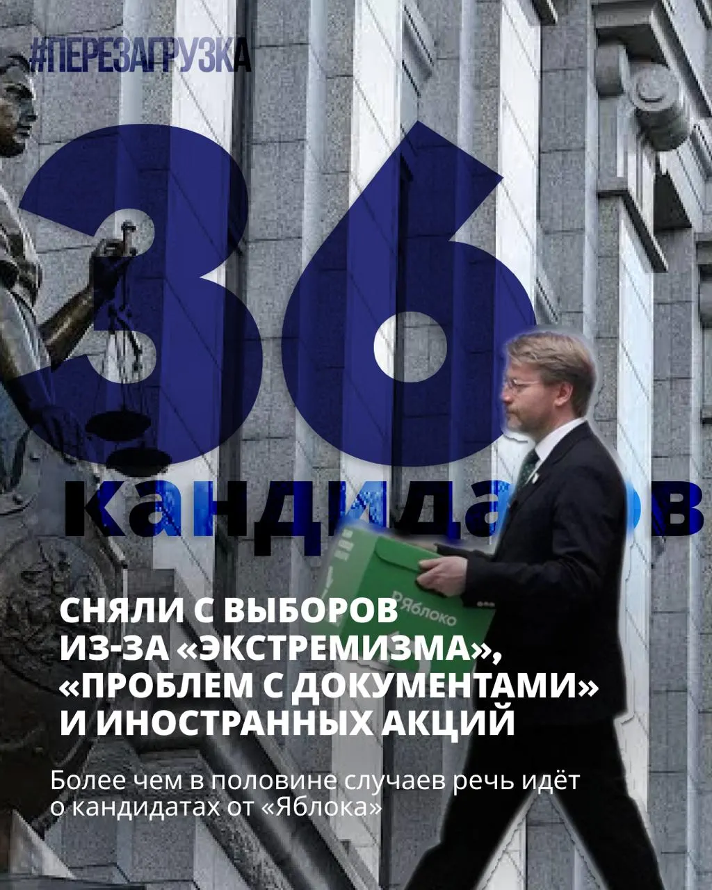 Федеральные списки сняты с выборов, но в округах остаются кандидаты, выступающие за мир и свободу; на сегодня снято 36 кандидатов.
