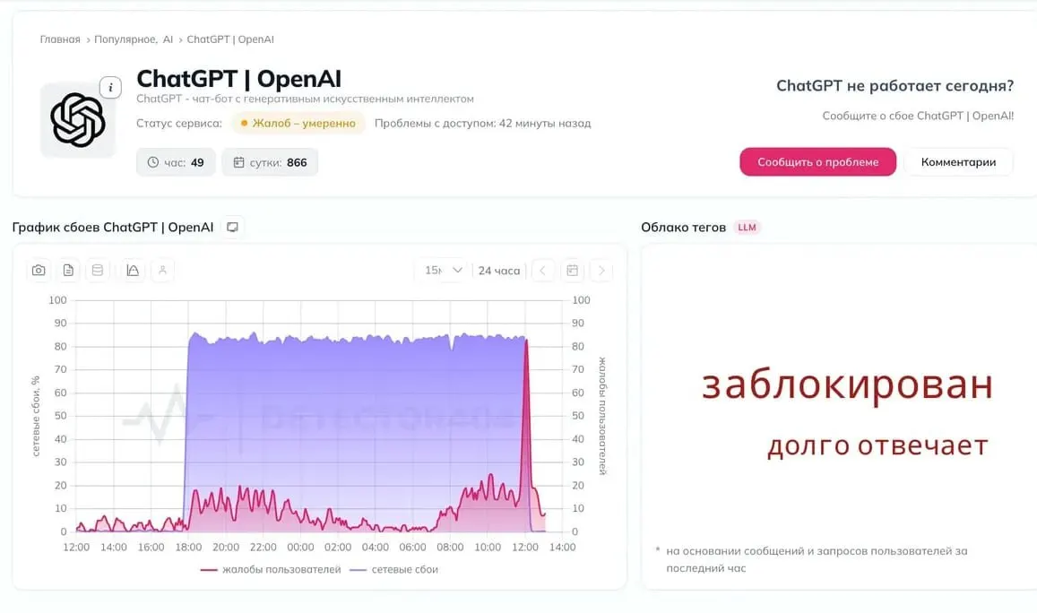Пользователи в России сообщают о сбоях в работе ChatGPT: приложение порой не устанавливает связь с серверами OpenAI.
