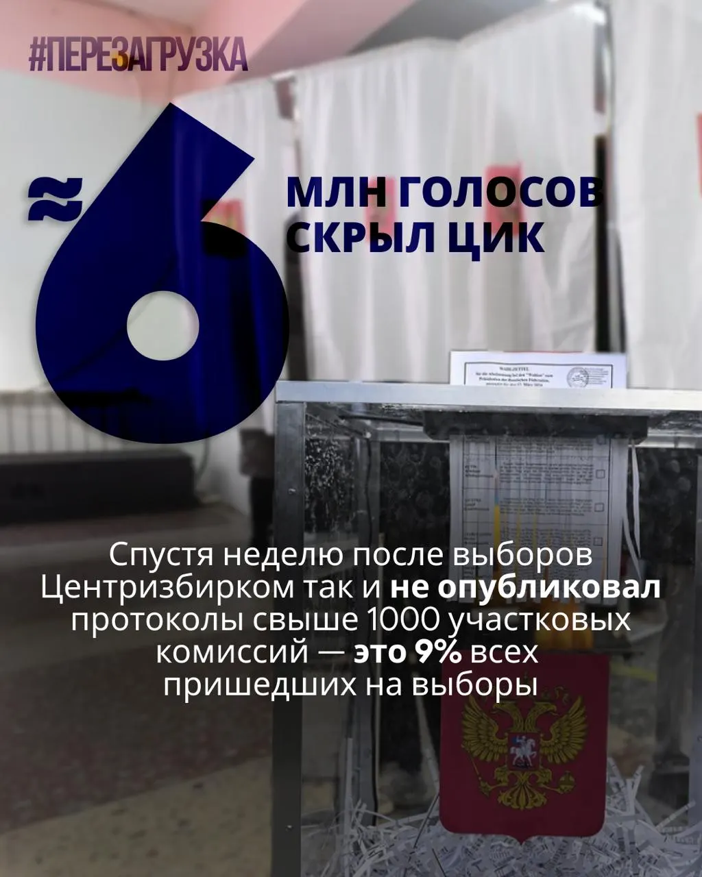 ЦИК не опубликовал протоколы более чем тысячи участковых комиссий; исчезли данные о голосовании почти 6 миллионов избирателей. Эксперты указывают на аномалии и сомнения в итогах выборов.