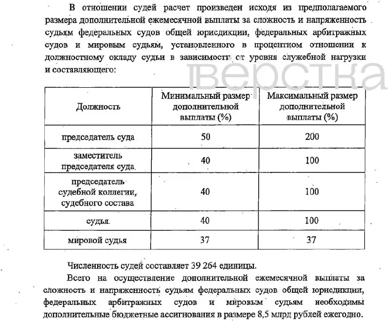 Предлагаются ежемесячные надбавки для судей и сотрудников судебных органов; финансирование планируется из федерального бюджета; изменения вступят в силу с 1 января 2027 года.