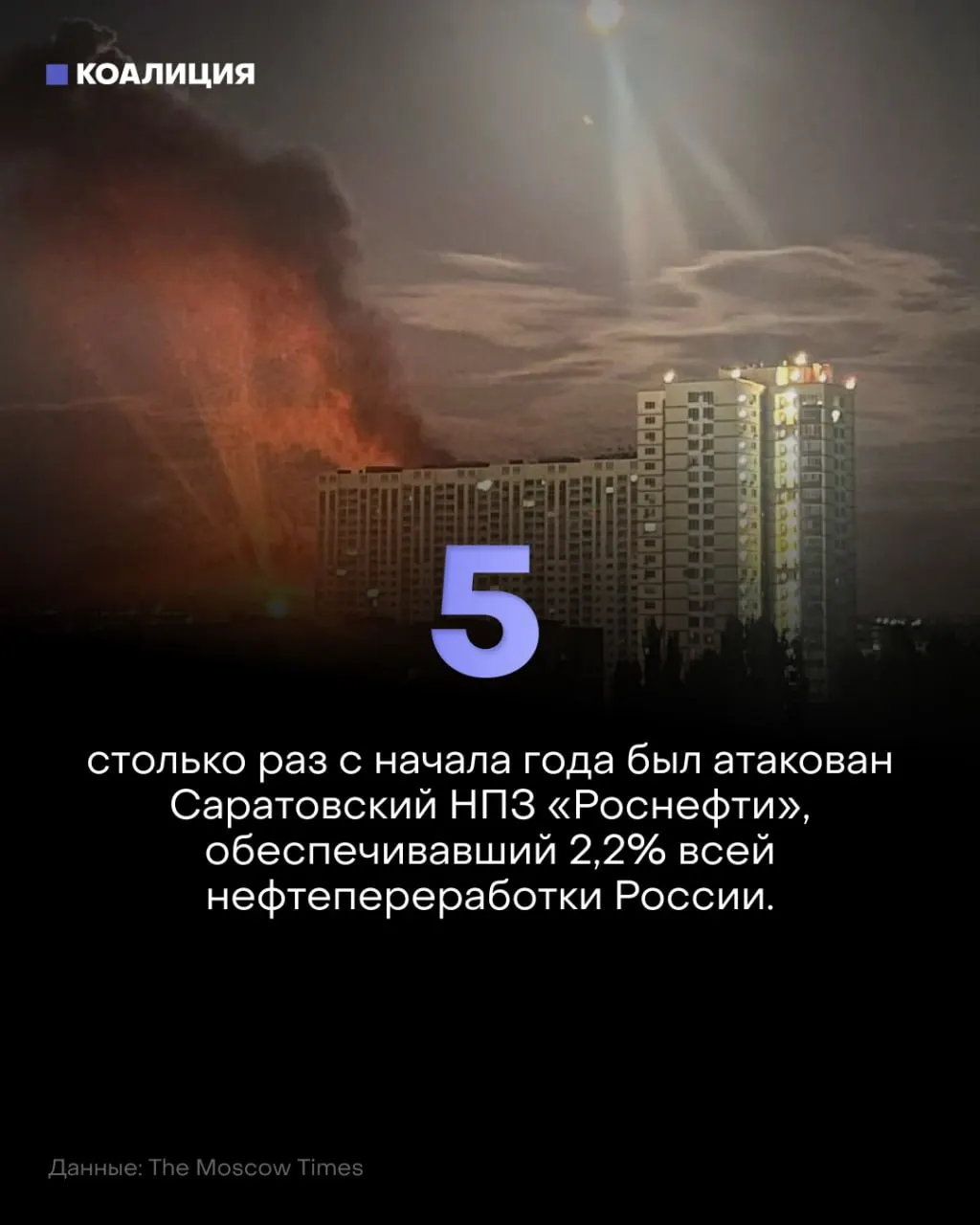 Дроны атакуют нефтеперерабатывающий завод в Саратовской области; это пятая атака за год — последствия отражаются на графиках поставок и ценах на бензин.
