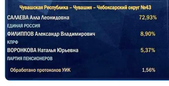 Разбор подсчетов голосов на сельских участках и влияние заявлений на восприятие итогов.