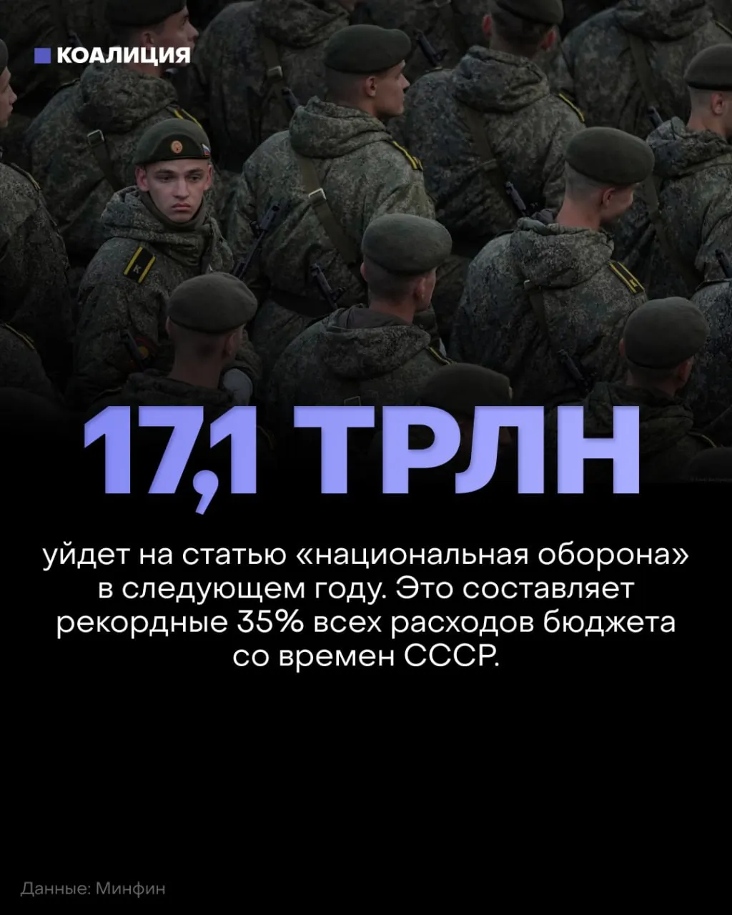 Оборонный бюджет на 2027 год достигнет примерно 17,1 трлн руб., что составляет около 35% федерального бюджета. При этом финансирование социальных программ, образования, здравоохранения и экологии сократят примерно на 900 млрд руб. Невоенные расходы без учета силовых структур и процентов по госдолгу снизятся до 9% ВВП — минимум за последние годы.