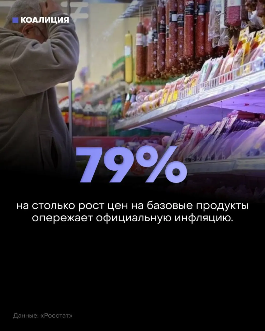 Базовый набор продуктов за январь–июль подорожал на 8,5% при официальной инфляции 4,75%. Овощи — 27–36%, сахар — 26%, курица и рыба — 11%. Доля расходов на еду достигает почти 40%.