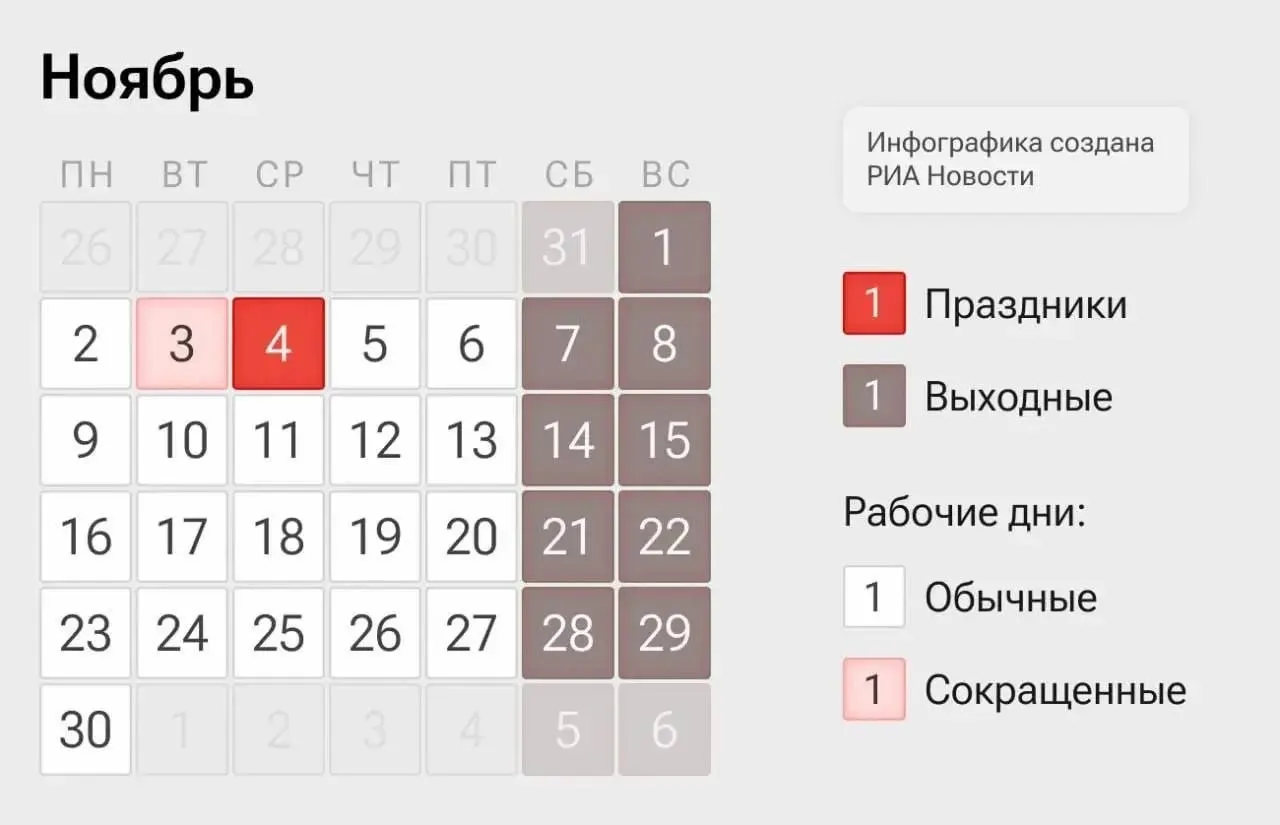 Россия переходит на четырехдневную рабочую неделю: 2–3 и 5–6 ноября — рабочие дни, 4 ноября — нерабочий день в связи с Днем народного единства.