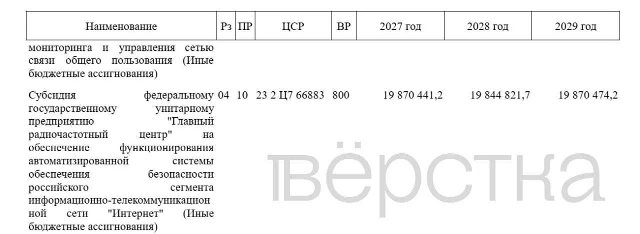 В проекте бюджета на 2027 год зафиксировано значительное увеличение финансирования АСБИ и рост расходов Роскомнадзора.