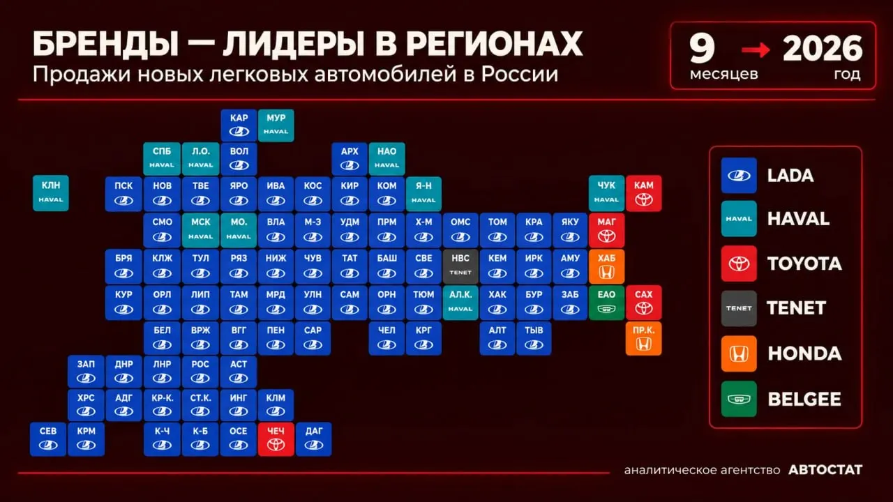 За первые девять месяцев текущего года шесть автомобильных марок лидировали в регионах России; LADA остаётся на первом месте, а расклад по регионам варьируется.